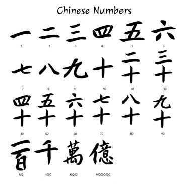 Numerologia